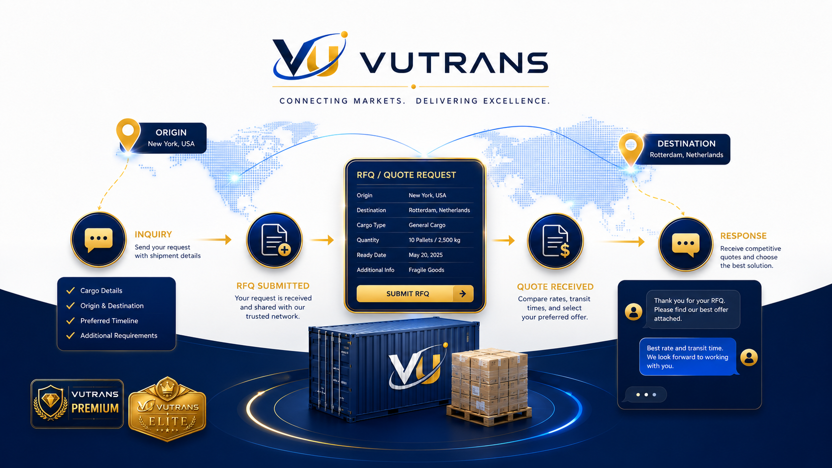 VUtrans RFQ quote request workflow from inquiry to response